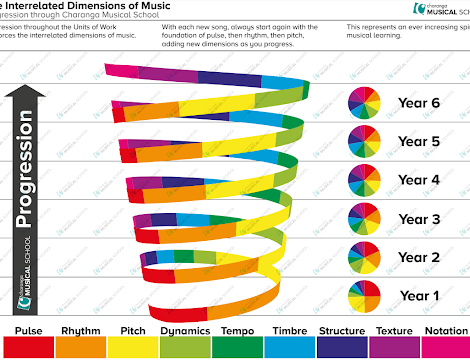 Music image for website