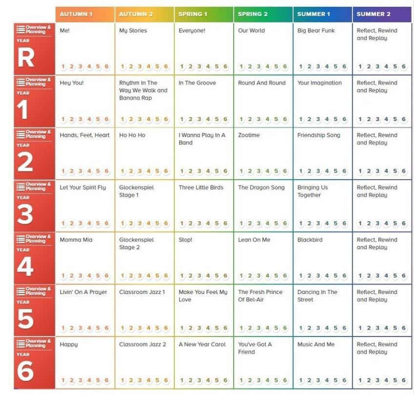 Charanga overview